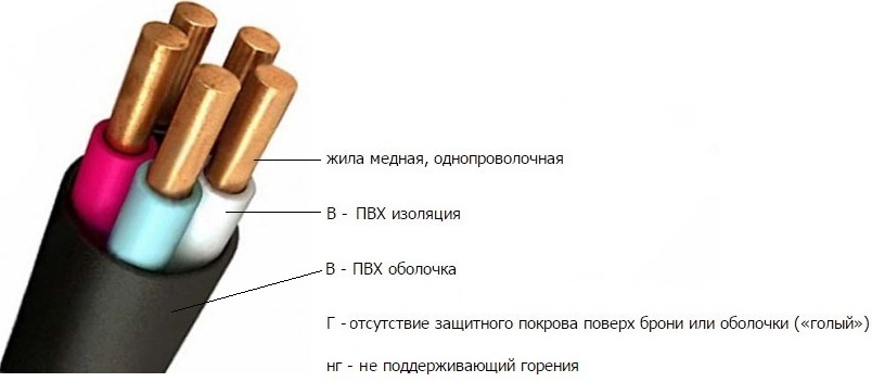 Врг расшифровка. ВВГНГ кабель расшифровка 5.2.5. Маркировка проводов и кабелей ВВГНГ 3х2.5. Расшифровка провода ВВГ 3х1.5. Провод ВВГ 1х4.