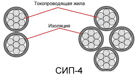 Конструкция провода СИП-4 4х120