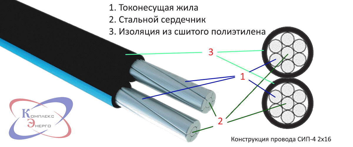 Конструкция провода СИП-4 2х16