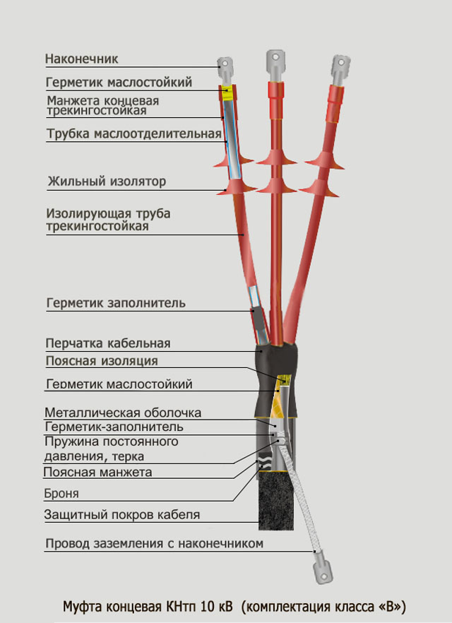 Кабельные муфты