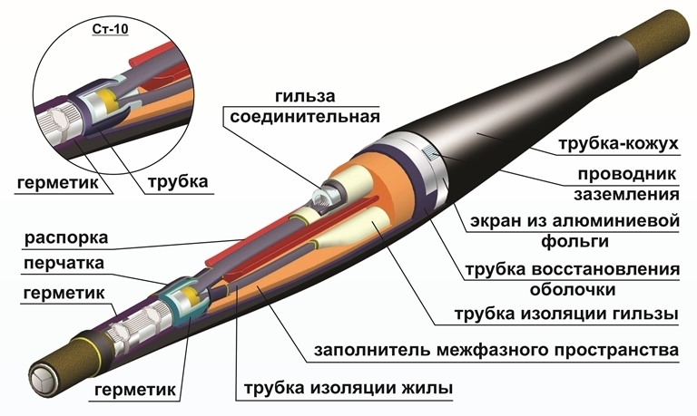 Шкаф для муфты и запаса кабеля