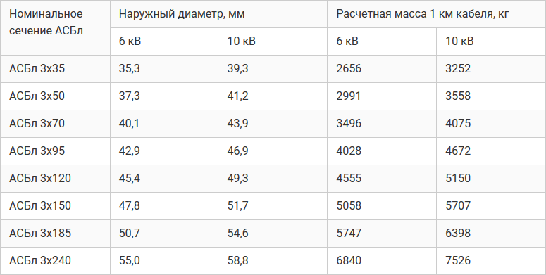 Вес шнура. Кабель АСБ 3х240 10 пропускная способность. Кабель АСБ 3х240 10 кв вес 1 м. Кабель АСБ 3х240 вес 1 м. Наружный диаметр кабеля 3х70 10 кв.